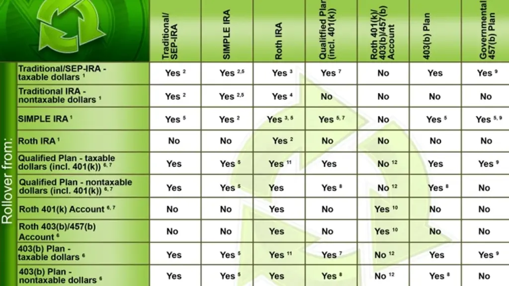 retirement-plan-rollovers retirement-plan-rollovers